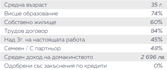 Строг контрол върху риска